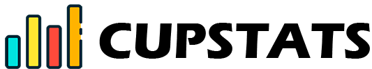 CupStats logo
